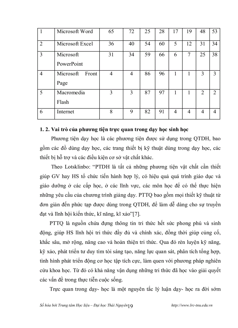 image for page Thiết kế và sử dụng mô hình động học Sinh lý học Thực vật Sinh học 11 bằng phần mềm MS Power Point