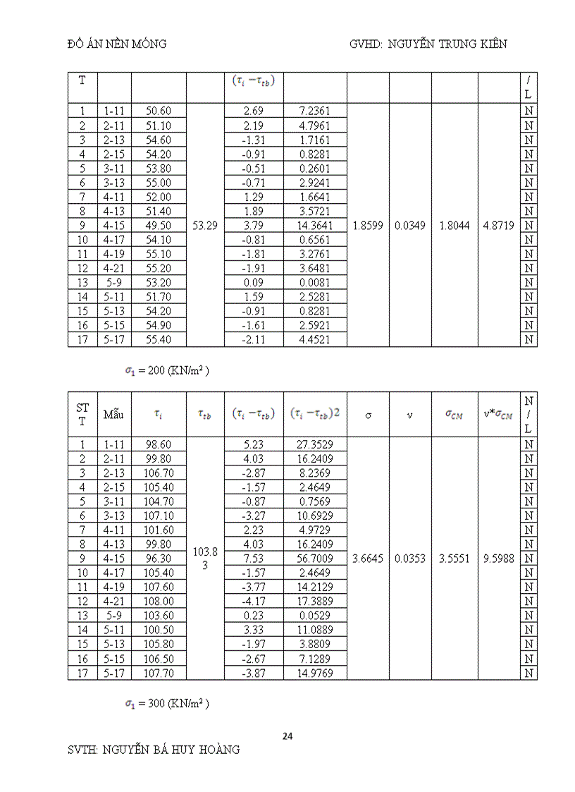 image for page Đồ án nền móng Thống kê địa chất 1B
