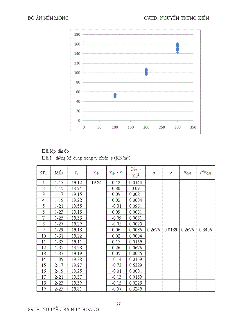 image for page Đồ án nền móng Thống kê địa chất 1B