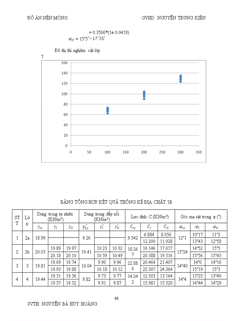 image for page Đồ án nền móng Thống kê địa chất 1B
