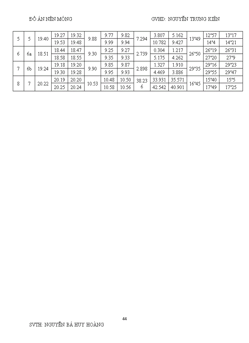 image for page Đồ án nền móng Thống kê địa chất 1B