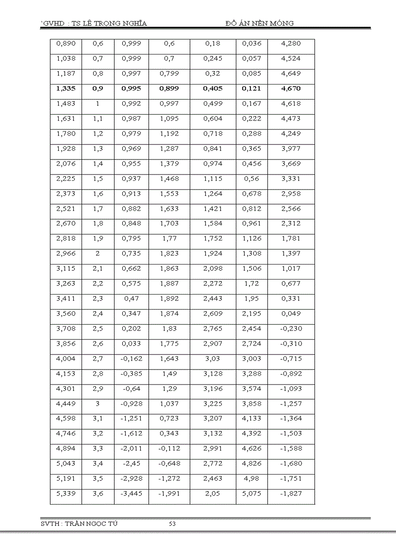 image for page Đồ án nền móng Thực hành thiết kế móng băng và cọc cho công trình kèm file CAD