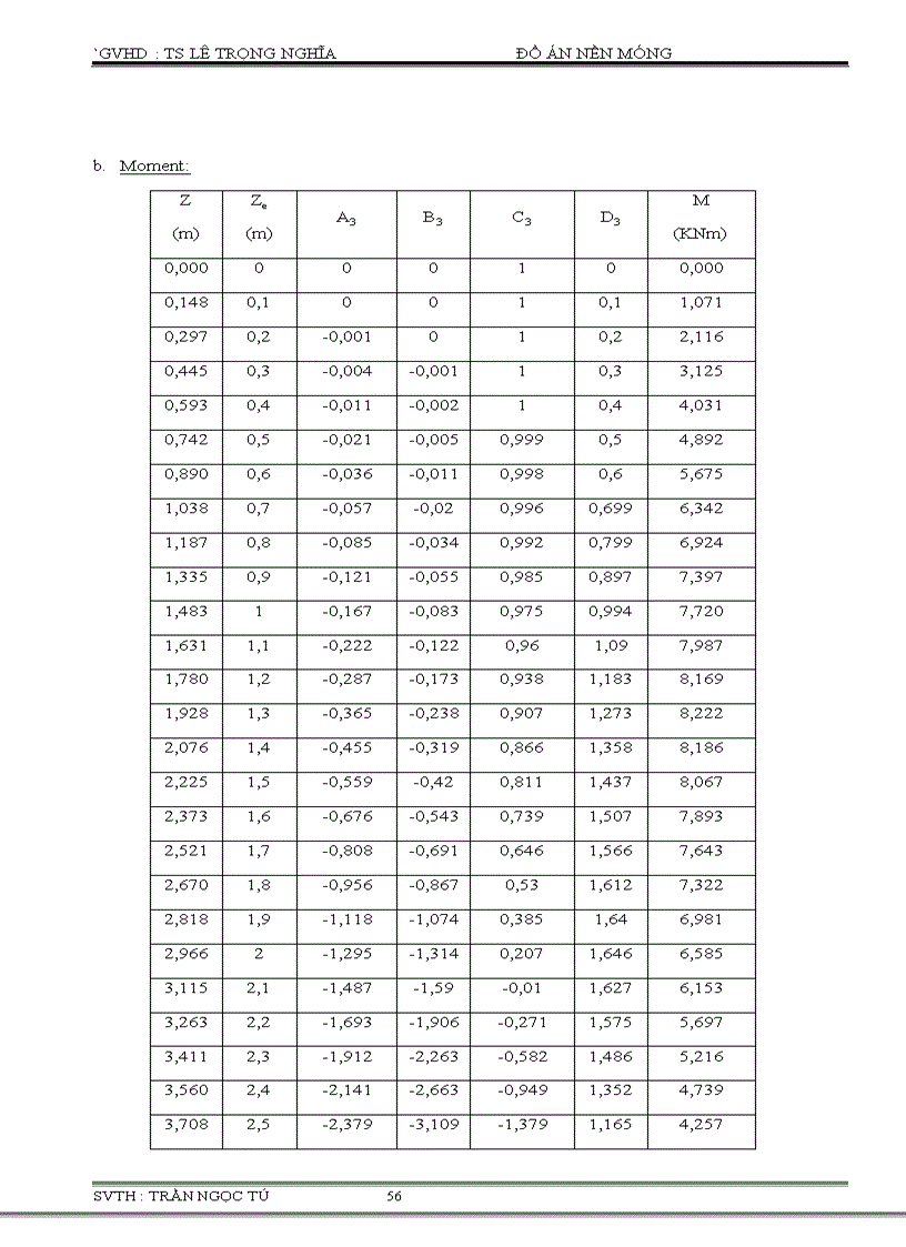 image for page Đồ án nền móng Thực hành thiết kế móng băng và cọc cho công trình kèm file CAD
