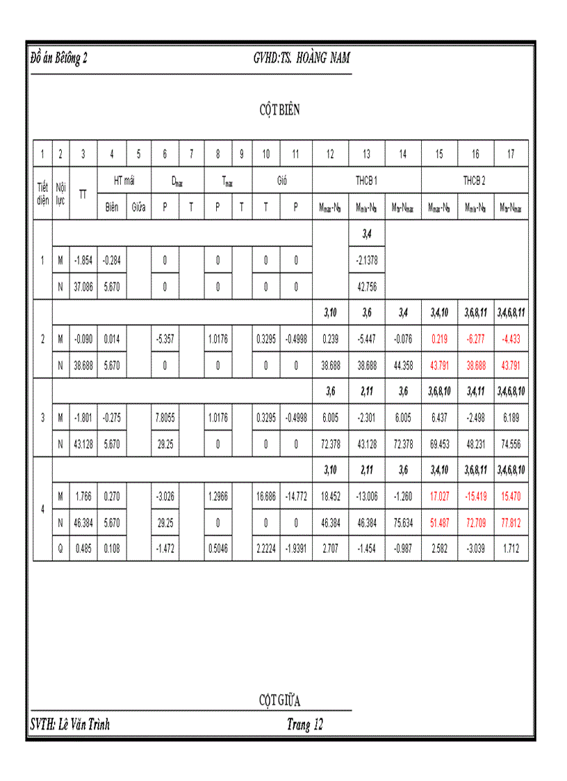 image for page Đồ án bê tông 2 Nhà công nghiệp 1 tầng 3 nhịp thiết kế theo số liệu đề bài cho kèm file CAD