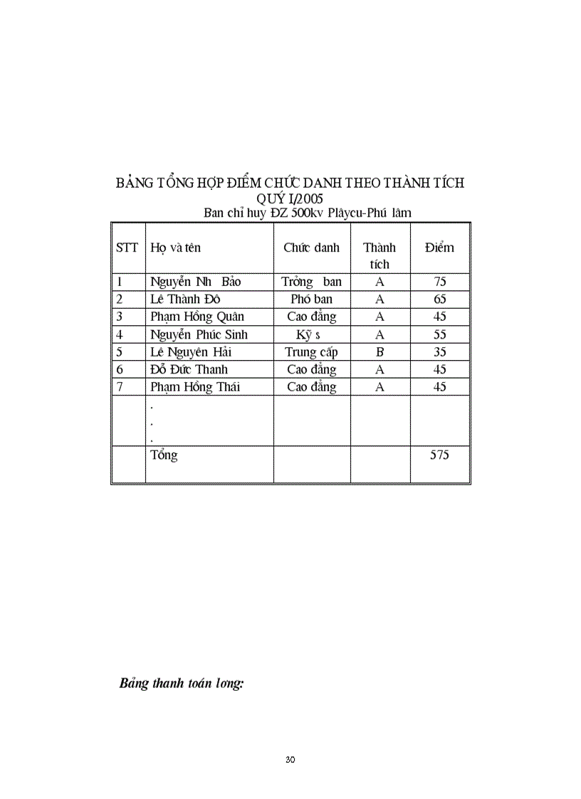 image for page Hạch toán tiền lương và các khoản trích theo lương tại Xí nghiệp xây dựng 244