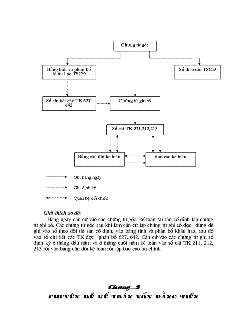 image for page Tổng quát về tình hình sản xuất kinh doanh và công tác kế toán của Công ty Tư Vấn Xây Dựng và Phát Triển Nông Thôn