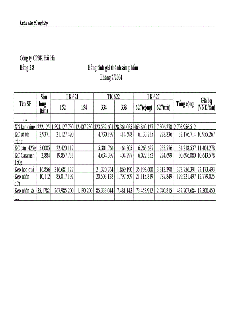 image for page Hoàn thiện kế toán chi phí sản xuất và tính giá thành sản phẩm tại Công ty Cổ phần Bánh kẹo Hải Hà