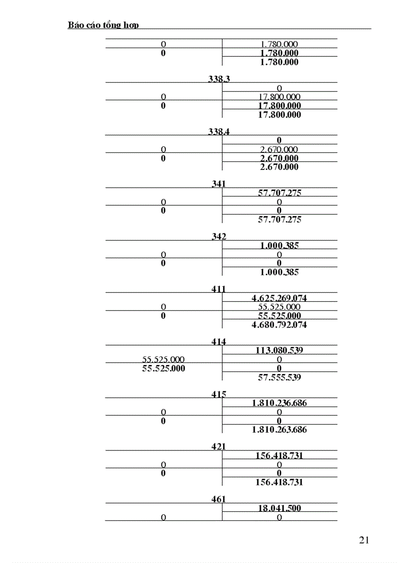 image for page THỰC HÀNH NGHIỆP VỤ KẾ TOÁN tại Công ty Đại Phú
