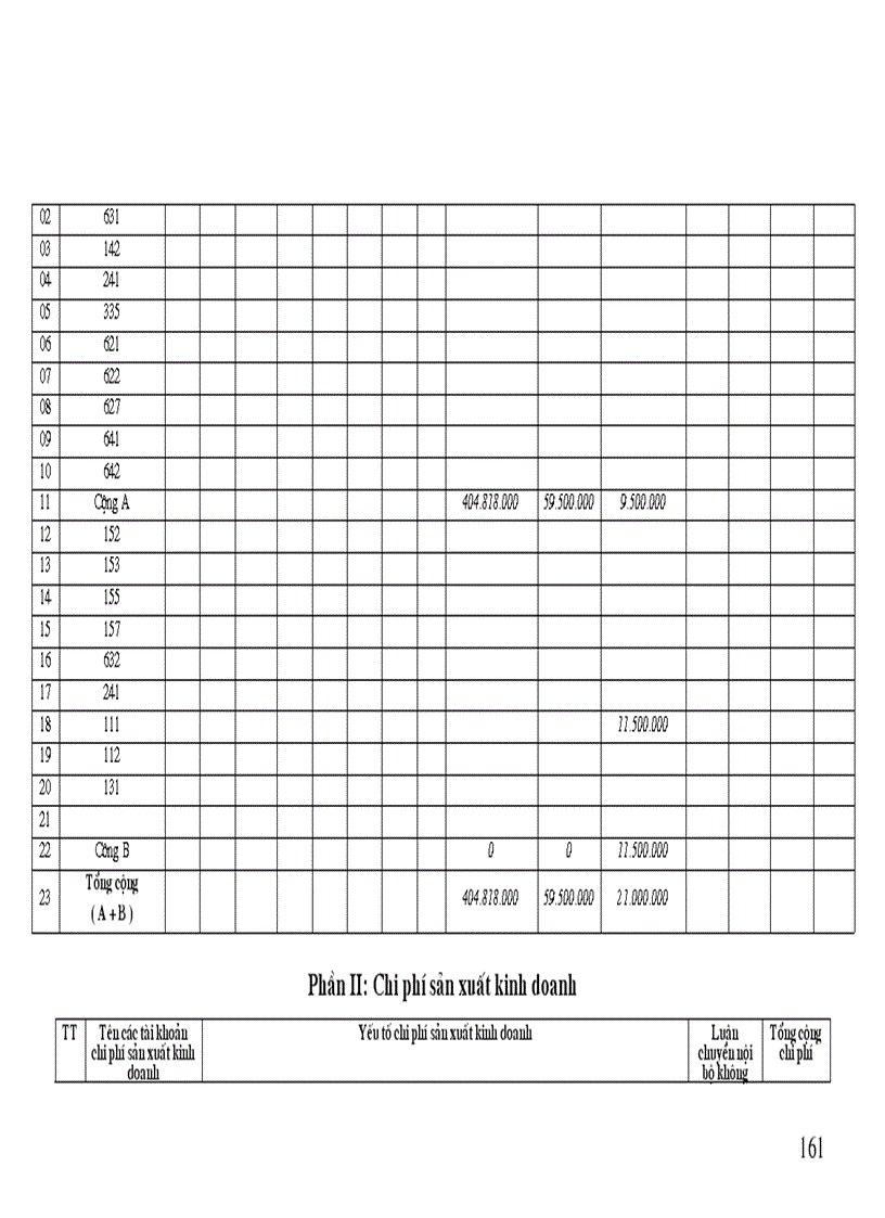 image for page THỰC HÀNH NGHIỆP VỤ KẾ TOÁN tại Công ty Đại Phú