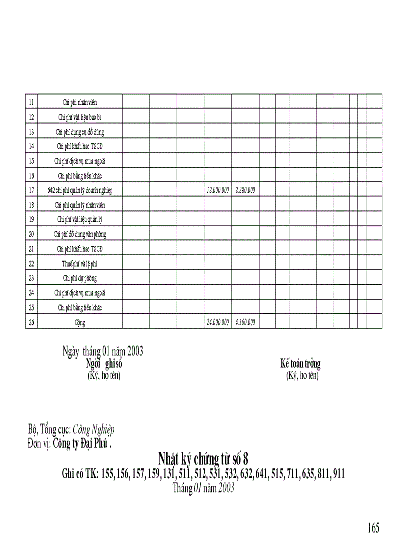image for page THỰC HÀNH NGHIỆP VỤ KẾ TOÁN tại Công ty Đại Phú