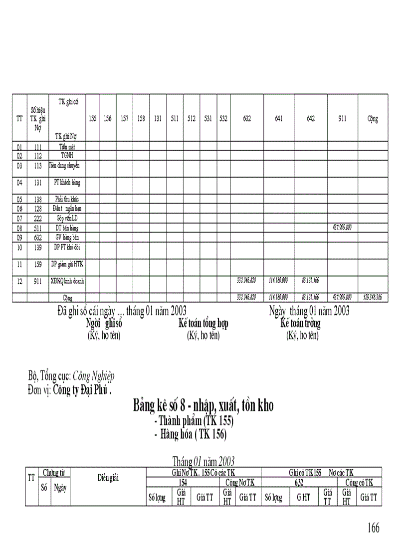 image for page THỰC HÀNH NGHIỆP VỤ KẾ TOÁN tại Công ty Đại Phú