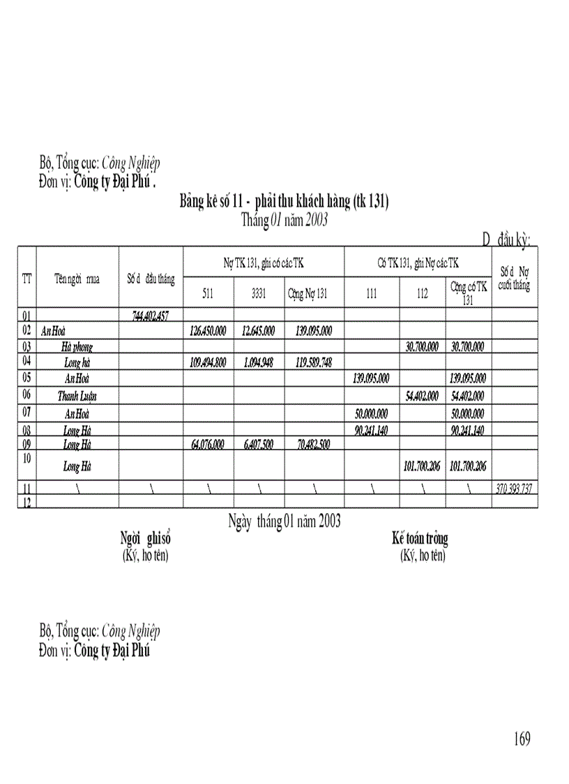 image for page THỰC HÀNH NGHIỆP VỤ KẾ TOÁN tại Công ty Đại Phú