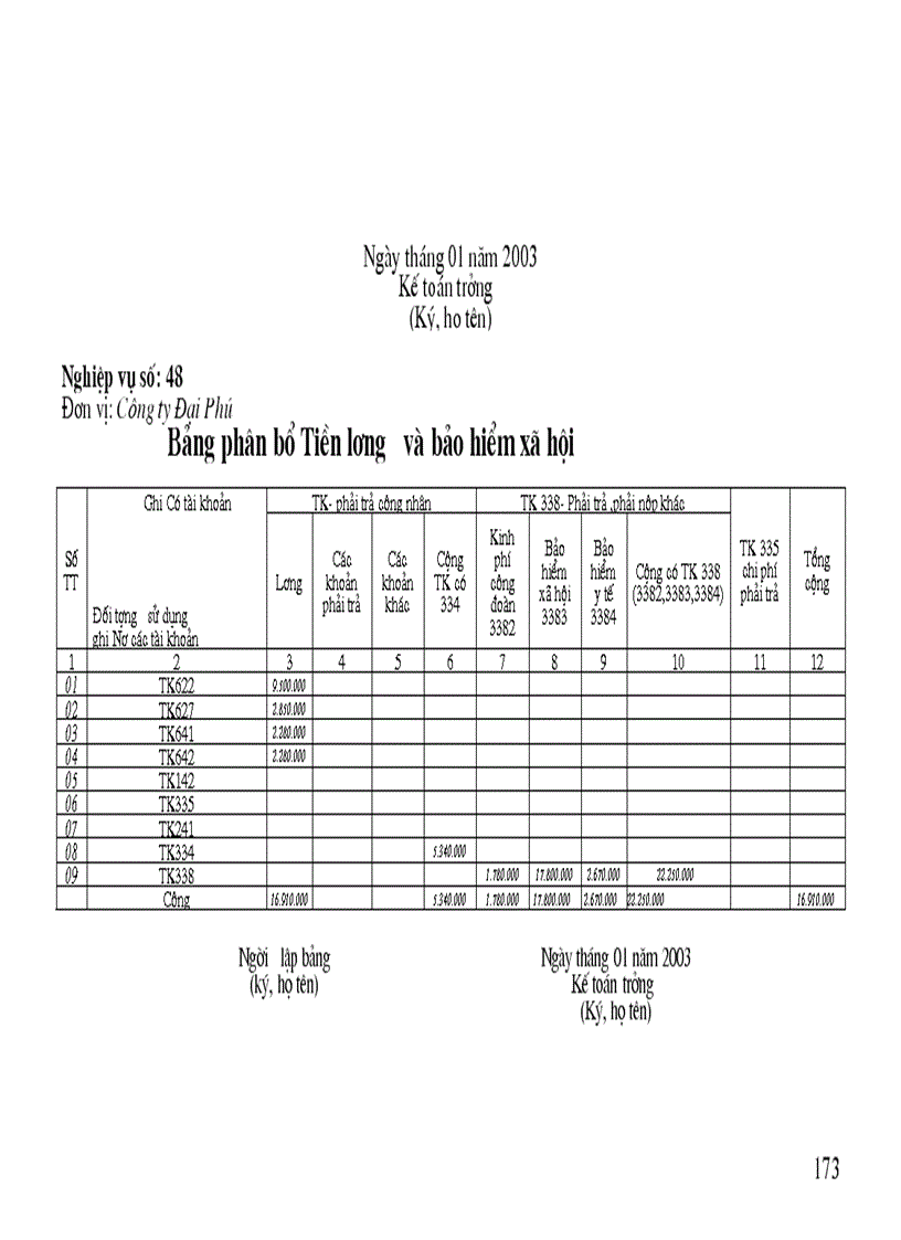 image for page THỰC HÀNH NGHIỆP VỤ KẾ TOÁN tại Công ty Đại Phú