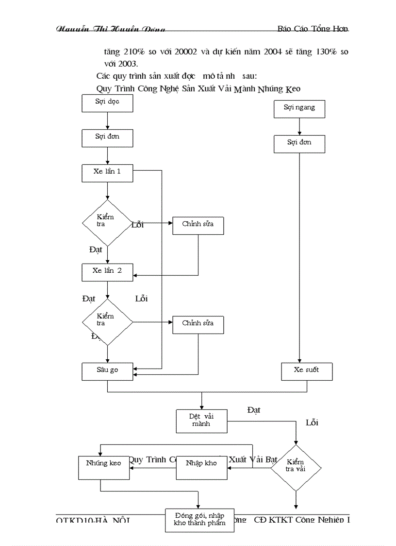 image for page Báo cáo thực tập tốt nghiệp