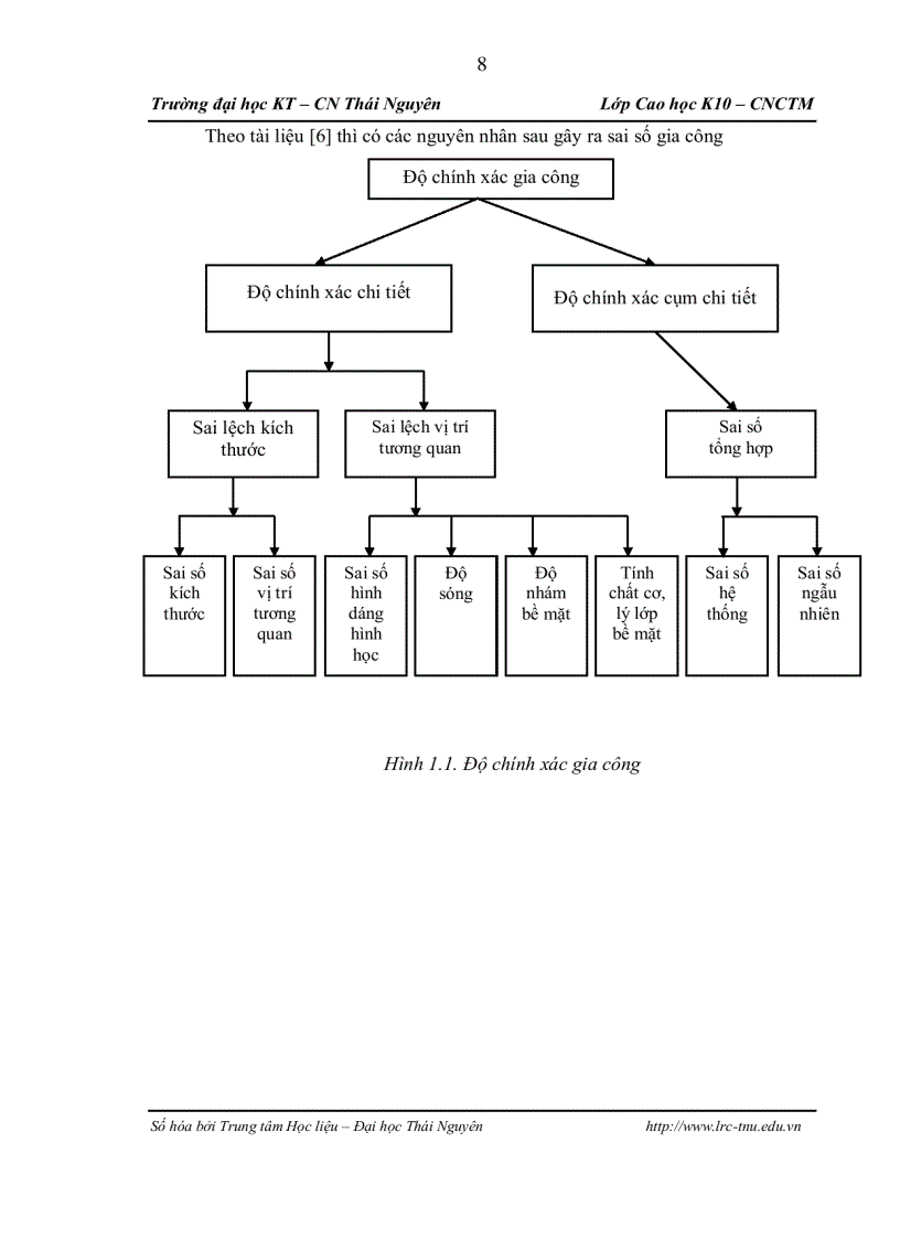 image for page Nâng cao độ chính xác biên dạng bề mặt trụ khi phay trên trung tâm gia công vmc 85s
