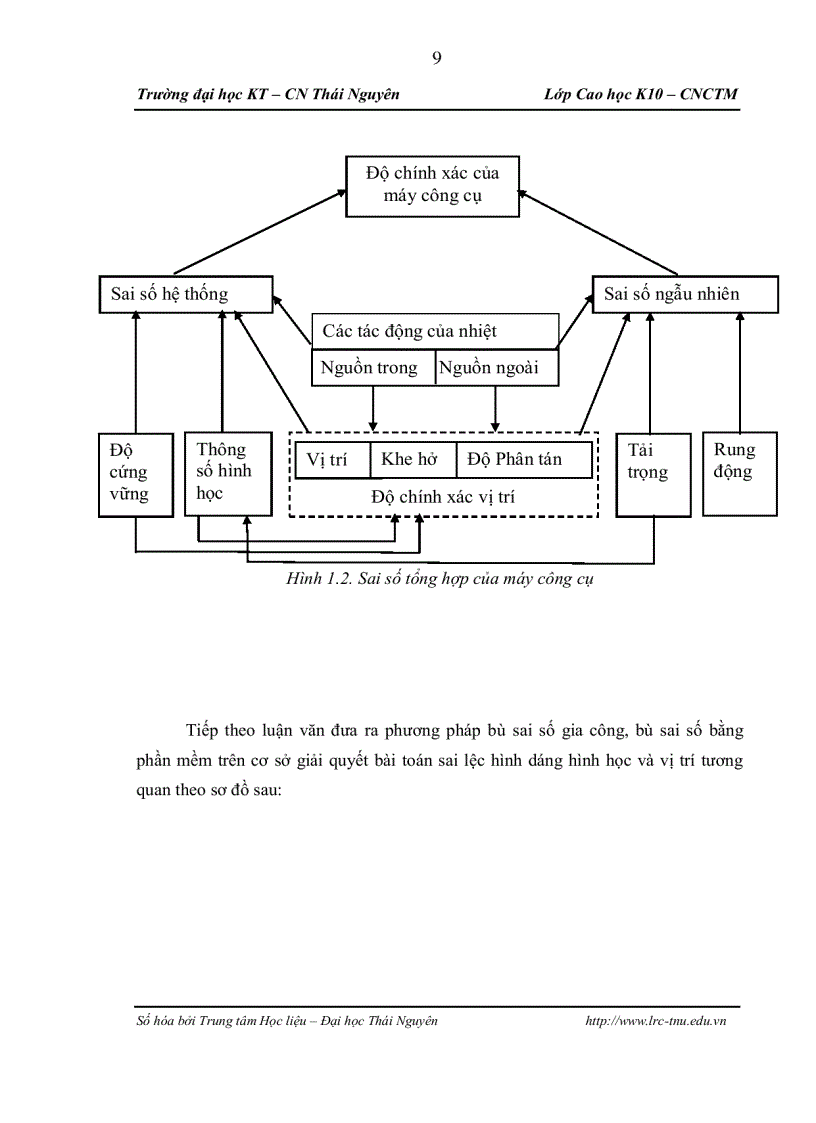 image for page Nâng cao độ chính xác biên dạng bề mặt trụ khi phay trên trung tâm gia công vmc 85s