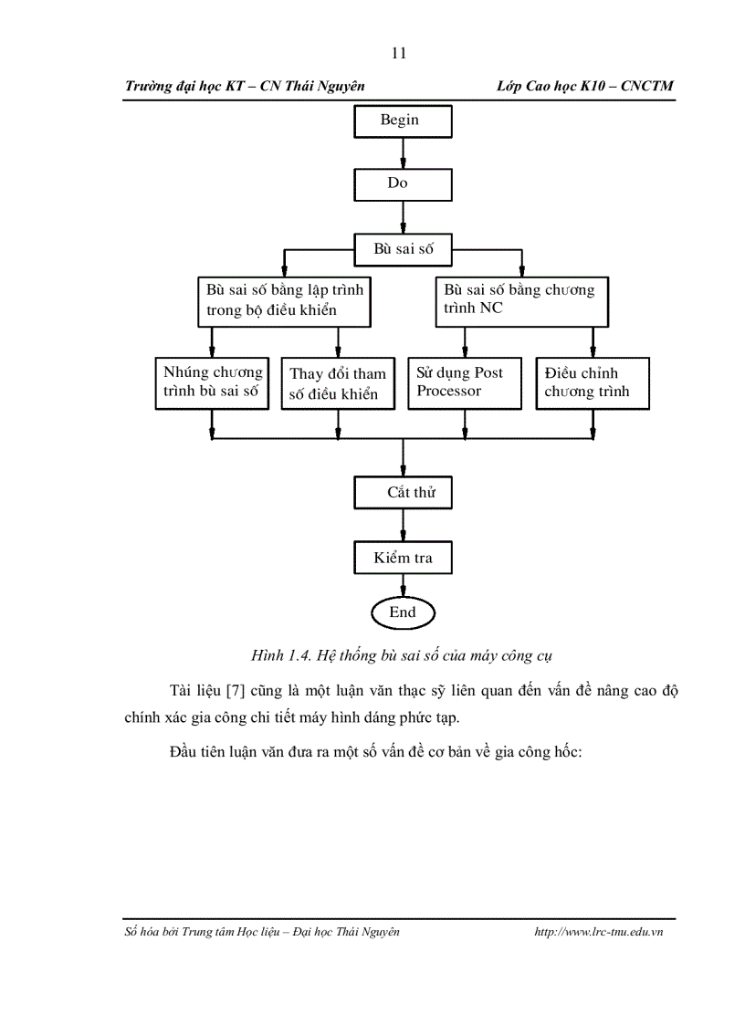 image for page Nâng cao độ chính xác biên dạng bề mặt trụ khi phay trên trung tâm gia công vmc 85s