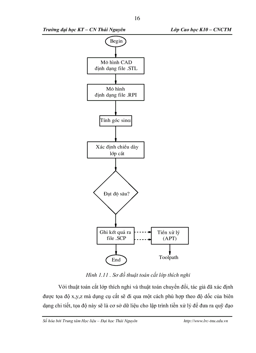 image for page Nâng cao độ chính xác biên dạng bề mặt trụ khi phay trên trung tâm gia công vmc 85s