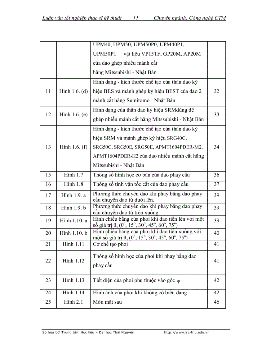 image for page Nghiên cứu ảnh hưởng của chế độ cắt đến tuổi bền của dao tại đỉnh dao