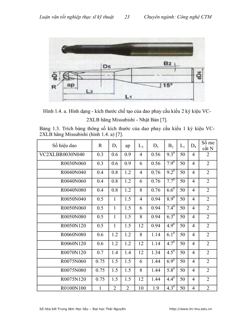 image for page Nghiên cứu ảnh hưởng của chế độ cắt đến tuổi bền của dao tại đỉnh dao