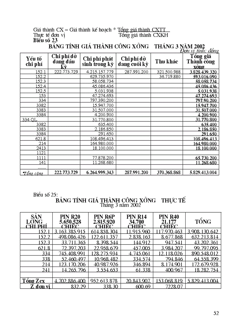 image for page Kế toán tập hợp chi phí sản xuất và tính giá thành sản phẩm tại Công ty Pin Hà Nội