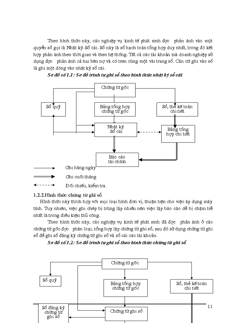 image for page Tổ chức công tác kế toán nguyên vật liệu tại xí nghiệp sản xuất thiết bị điện