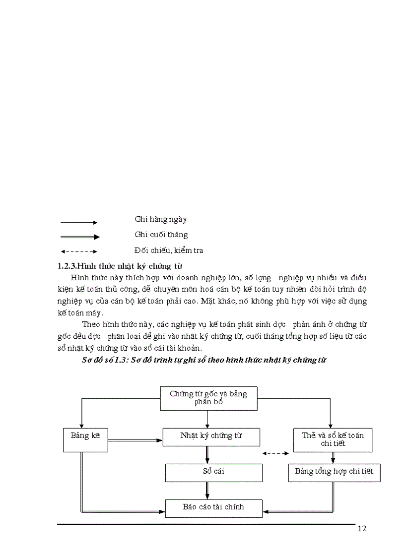 image for page Tổ chức công tác kế toán nguyên vật liệu tại xí nghiệp sản xuất thiết bị điện