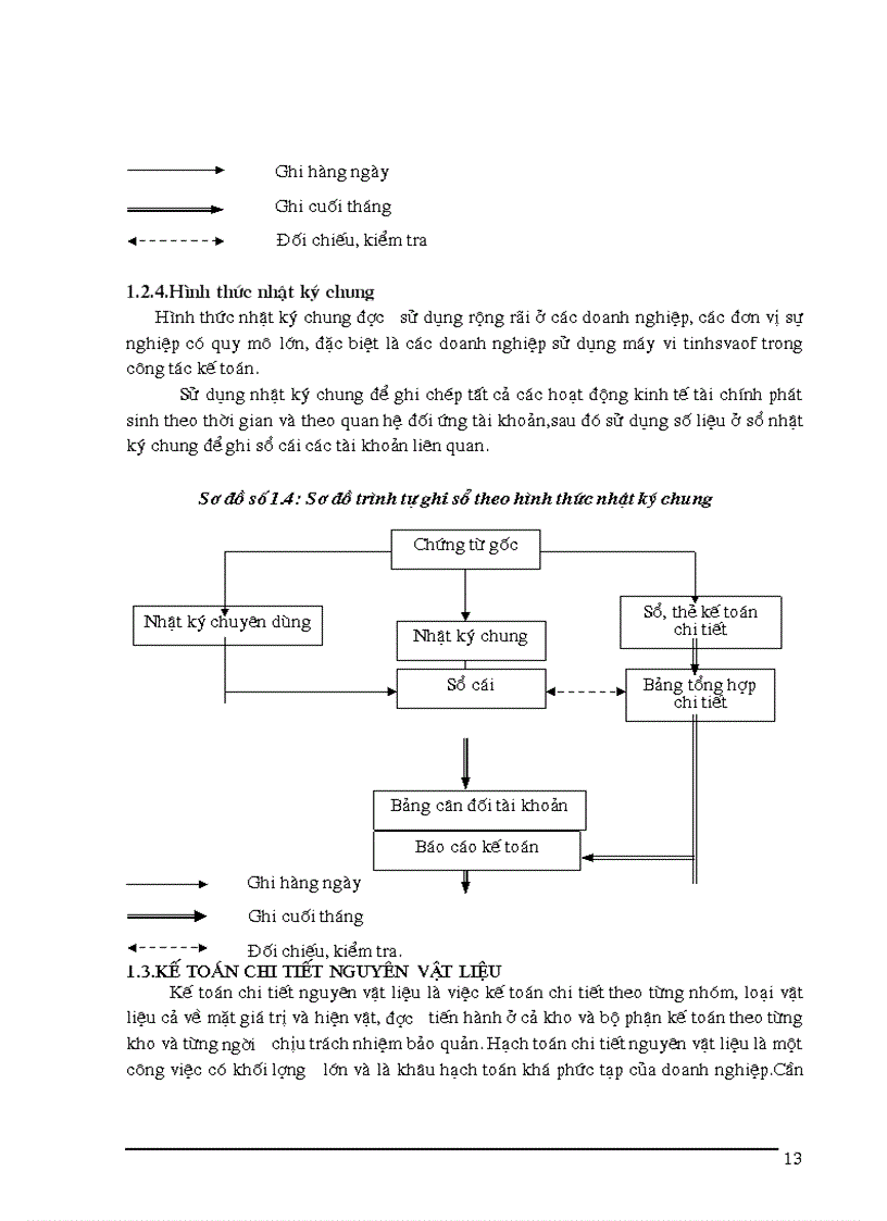 image for page Tổ chức công tác kế toán nguyên vật liệu tại xí nghiệp sản xuất thiết bị điện