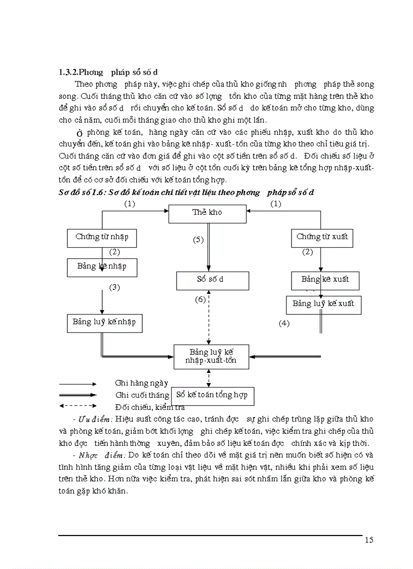 image for page Tổ chức công tác kế toán nguyên vật liệu tại xí nghiệp sản xuất thiết bị điện
