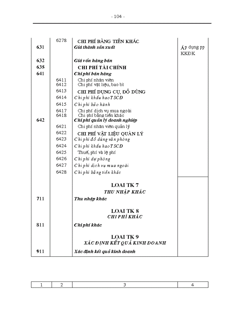 image for page Tổ chức công tác kế toán nguyên vật liệu tại xí nghiệp sản xuất thiết bị điện