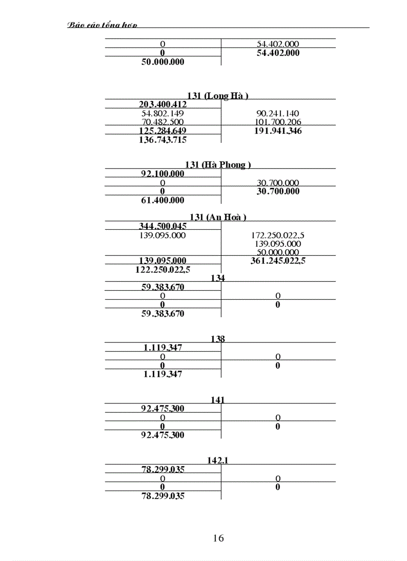 image for page THỰC HÀNH NGHIỆP VỤ KẾ TOÁN tại Công ty TNHH Trang trí nội ngoại thất Đồng Tâm
