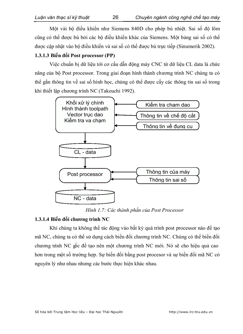 image for page Nghiên cứu bù off line sai số tổng hợp trên trung tâm gia công 3 trục vmc 85s