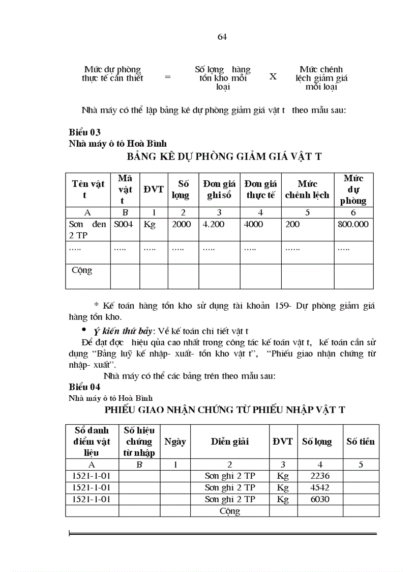 image for page Hoàn thiện công tác kế toán nguyên vật liệu và công cụ dụng cụ tại Nhà máy ô tô Hòa Bình