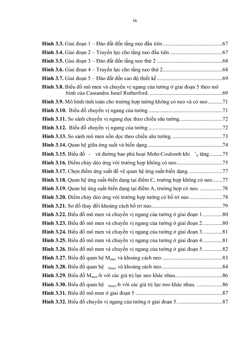 image for page Nghiên cứu khoảng cách bố trí hợp lý của neo trong đất cho hệ thống tường chắn