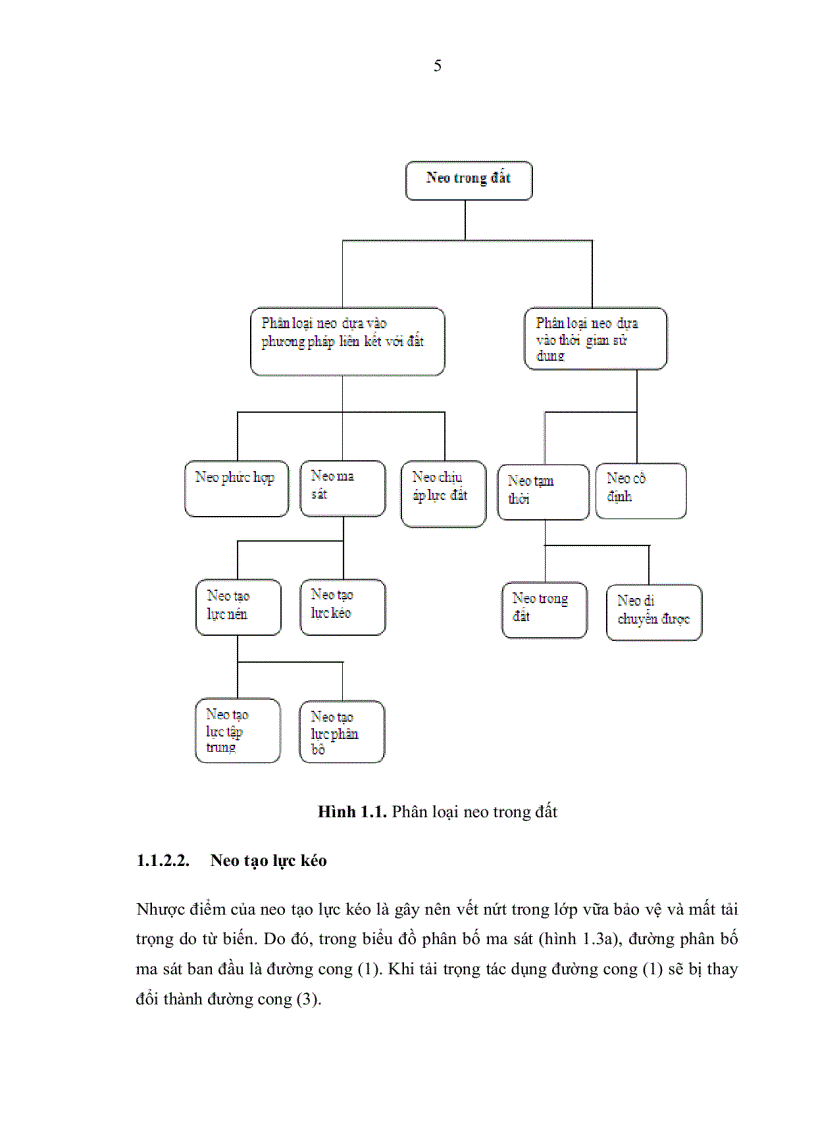 image for page Nghiên cứu khoảng cách bố trí hợp lý của neo trong đất cho hệ thống tường chắn