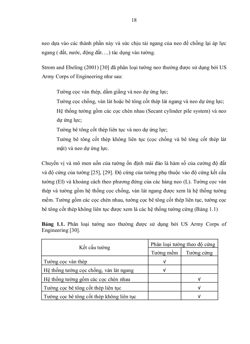 image for page Nghiên cứu khoảng cách bố trí hợp lý của neo trong đất cho hệ thống tường chắn