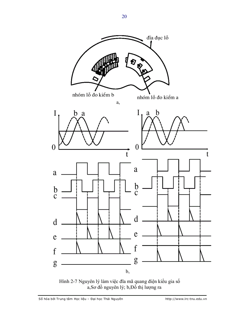image for page Nghiên cứu tổng hợp bộ điều chỉnh lai sử dụng trong hệ thống tuỳ động