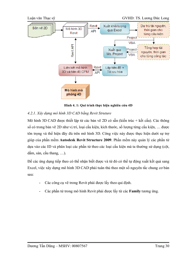 image for page Nghiên cứu ứng dụng công nghệ 4d cad trong lập và mô phỏng tiến độ thi công xây dựng