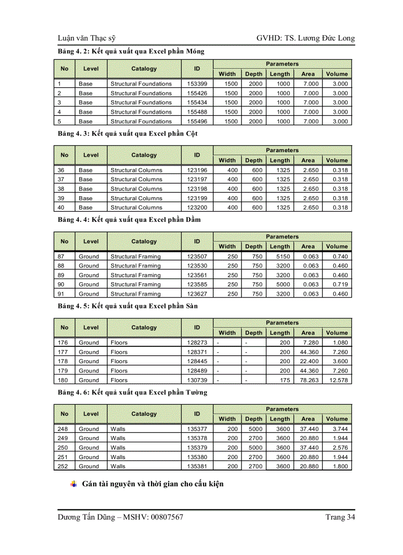 image for page Nghiên cứu ứng dụng công nghệ 4d cad trong lập và mô phỏng tiến độ thi công xây dựng