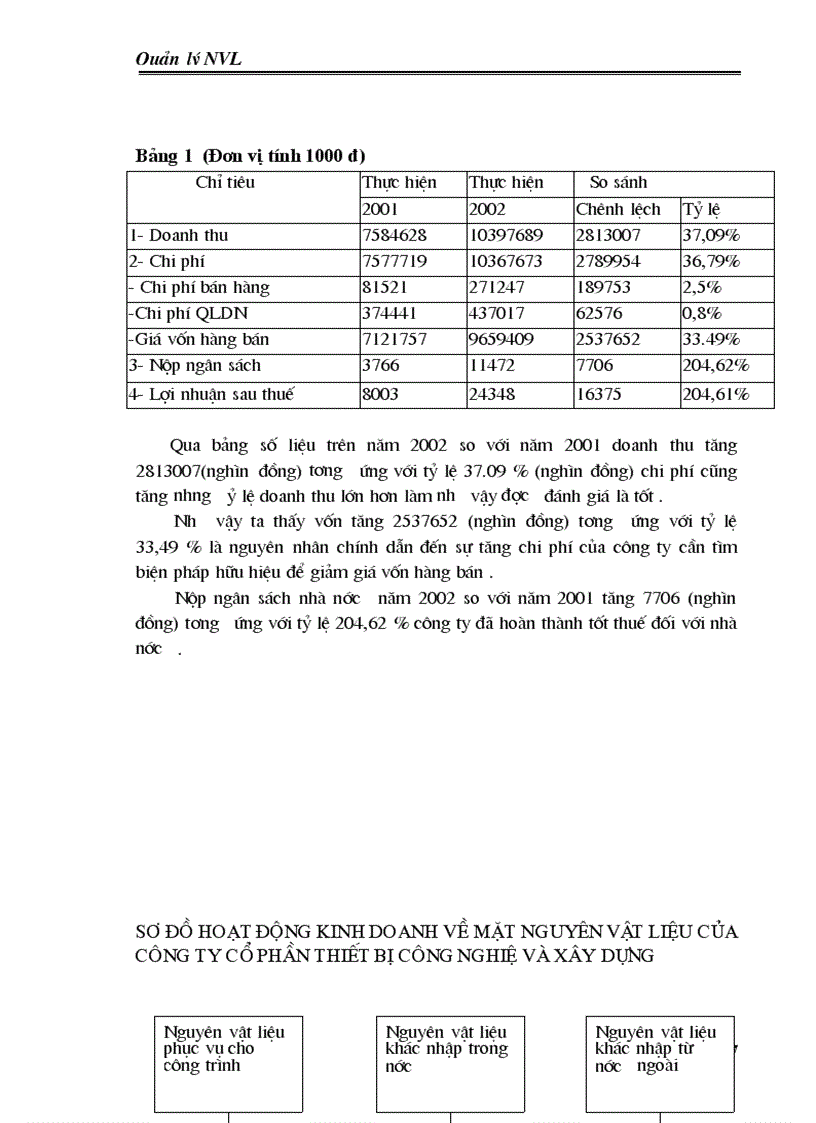 image for page Công tác quản lý nguyên vật liệu tại công ty Cổ phần thiết bị công nghiệp và xây dựng