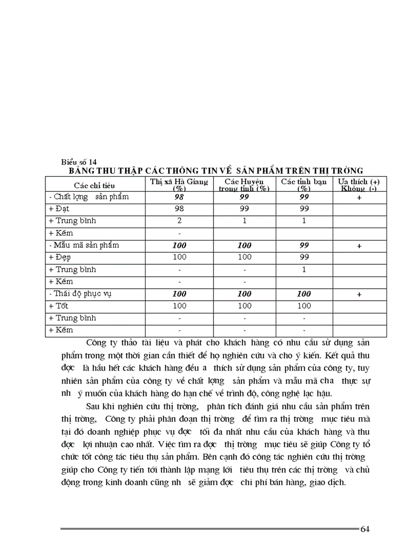 image for page Giải pháp đẩy mạnh tiêu thụ sản phẩm của Công ty In Hà giang