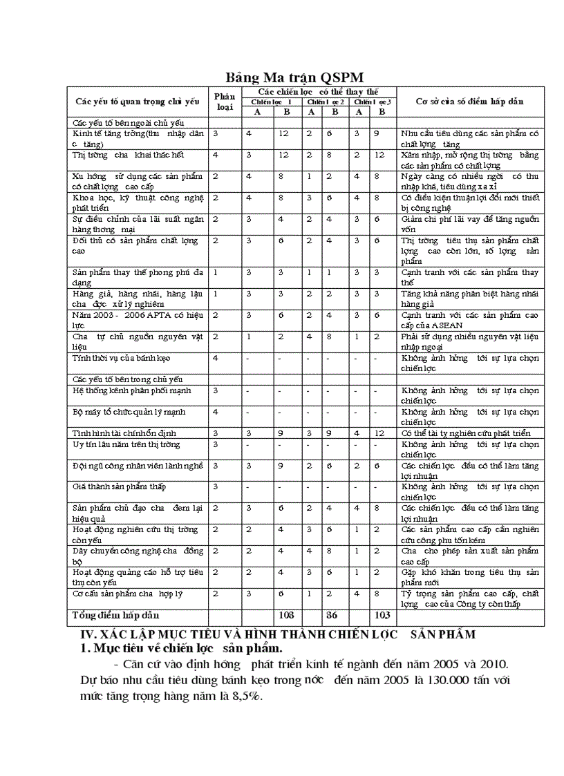 image for page Lựa chọn chiến lược sản phẩm và phương án thực thi chiến lược sản phẩm cho Công ty bánh kẹo Hải Hà