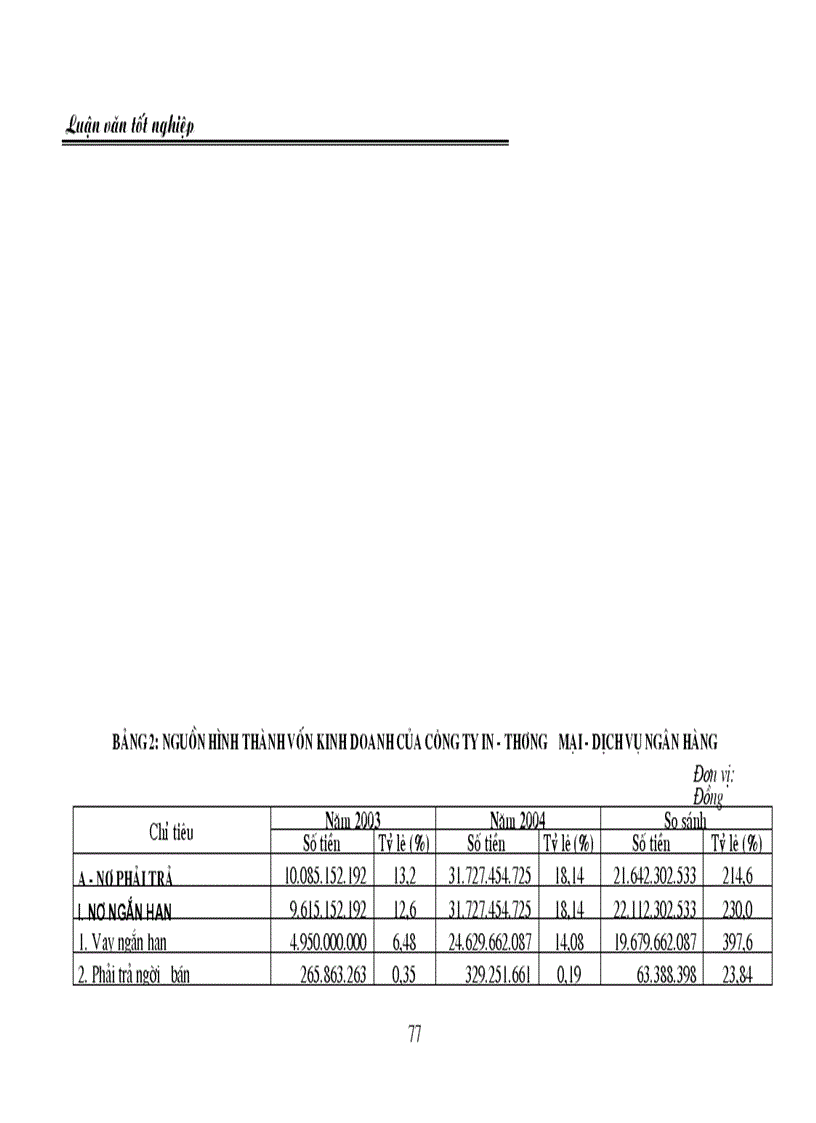 image for page Tăng cường quản lý và nâng cao hiệu quả sử dụng VLĐ tại Công ty In Thương mại Dịch vụ Ngân hàng NN0 PTNT Việt Nam