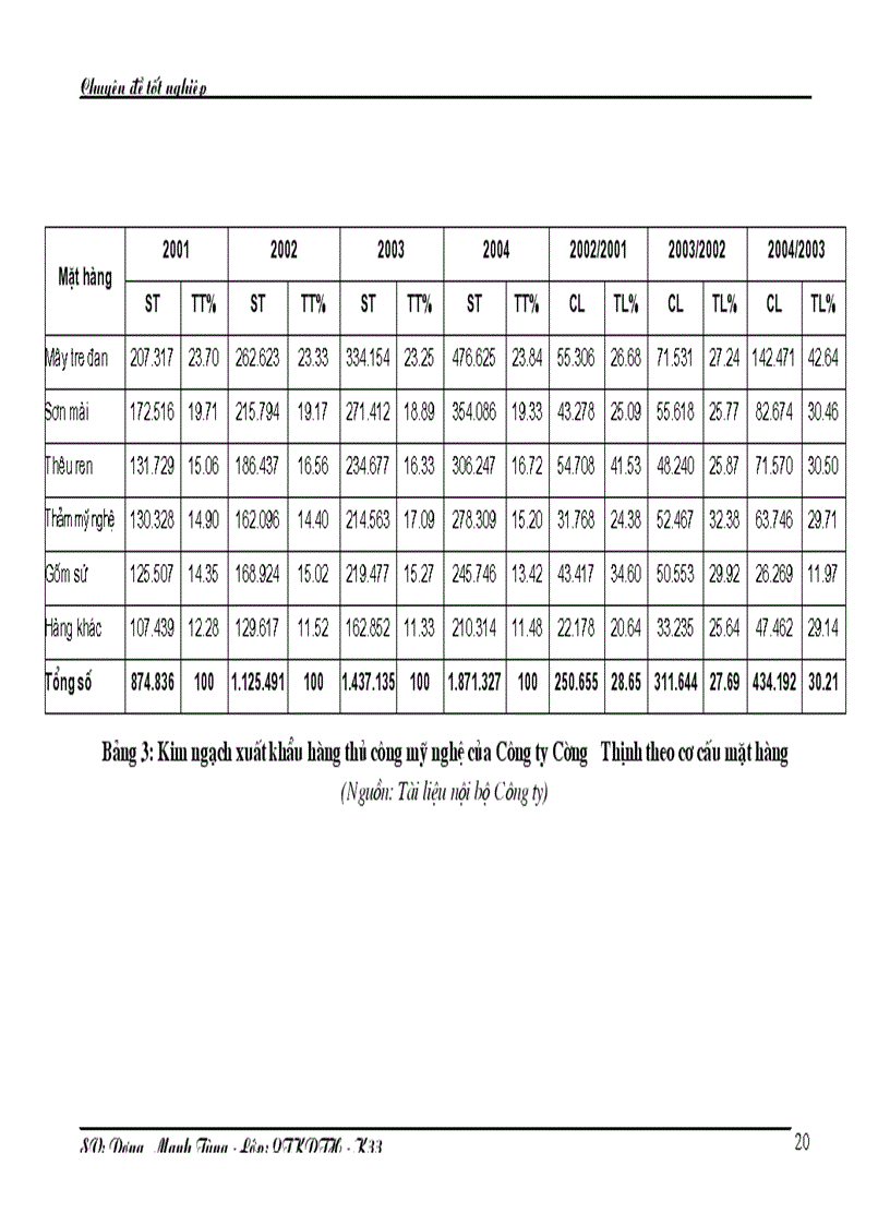 image for page Thúc đẩy hoạt động xuất khẩu hàng thủ công mỹ nghệ tại Công ty TNHH XNK Cường Thịnh