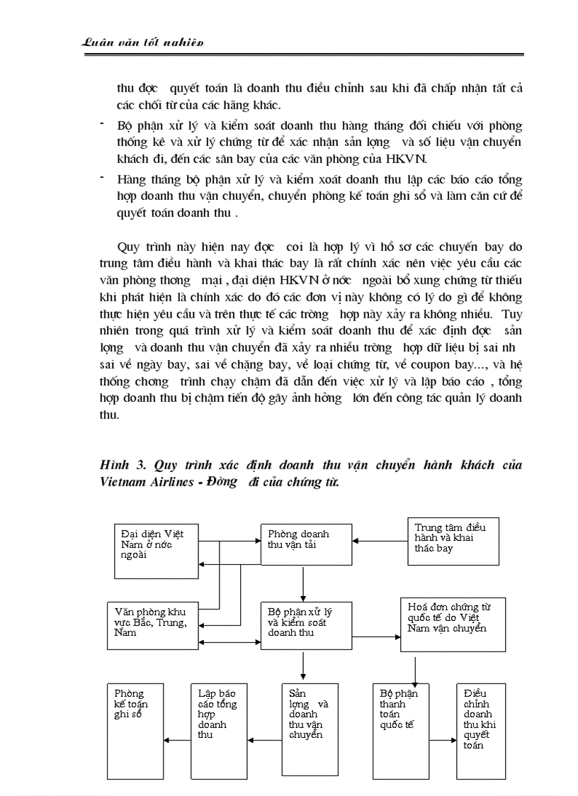 image for page Phân tích hoạt động kinh doanh của hãng hàng không Việt Nam