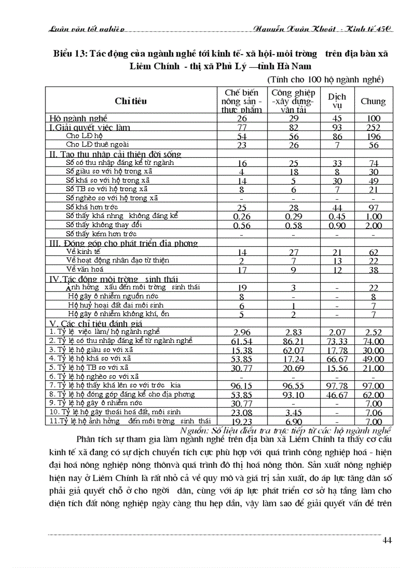image for page Phát triển các ngành nghề trong hộ nông dân trong địa bàn xã Liêm Chính thị xã Phủ Lý tỉnh Hà Nam