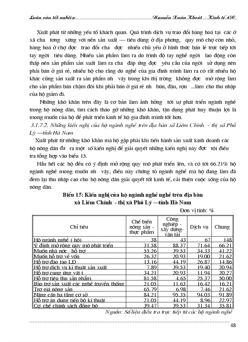 image for page Phát triển các ngành nghề trong hộ nông dân trong địa bàn xã Liêm Chính thị xã Phủ Lý tỉnh Hà Nam