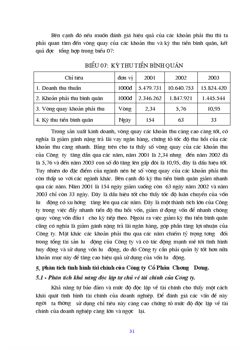 image for page Tình hình quản lý và sử dụng vốn lưu động của Công ty cổ phần Chương Dương Hà Nội