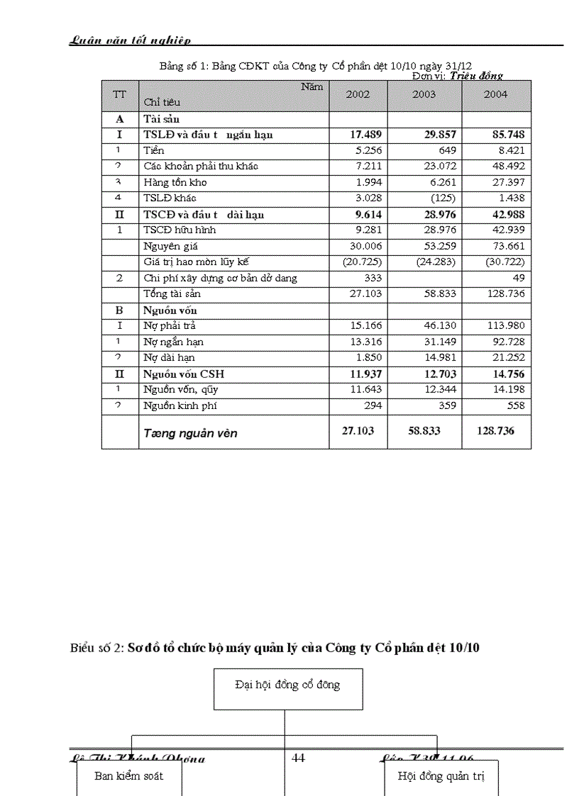 image for page Huy động vốn đổi mới thiết bị công nghệ tại Công ty cổ phần dệt 10 10