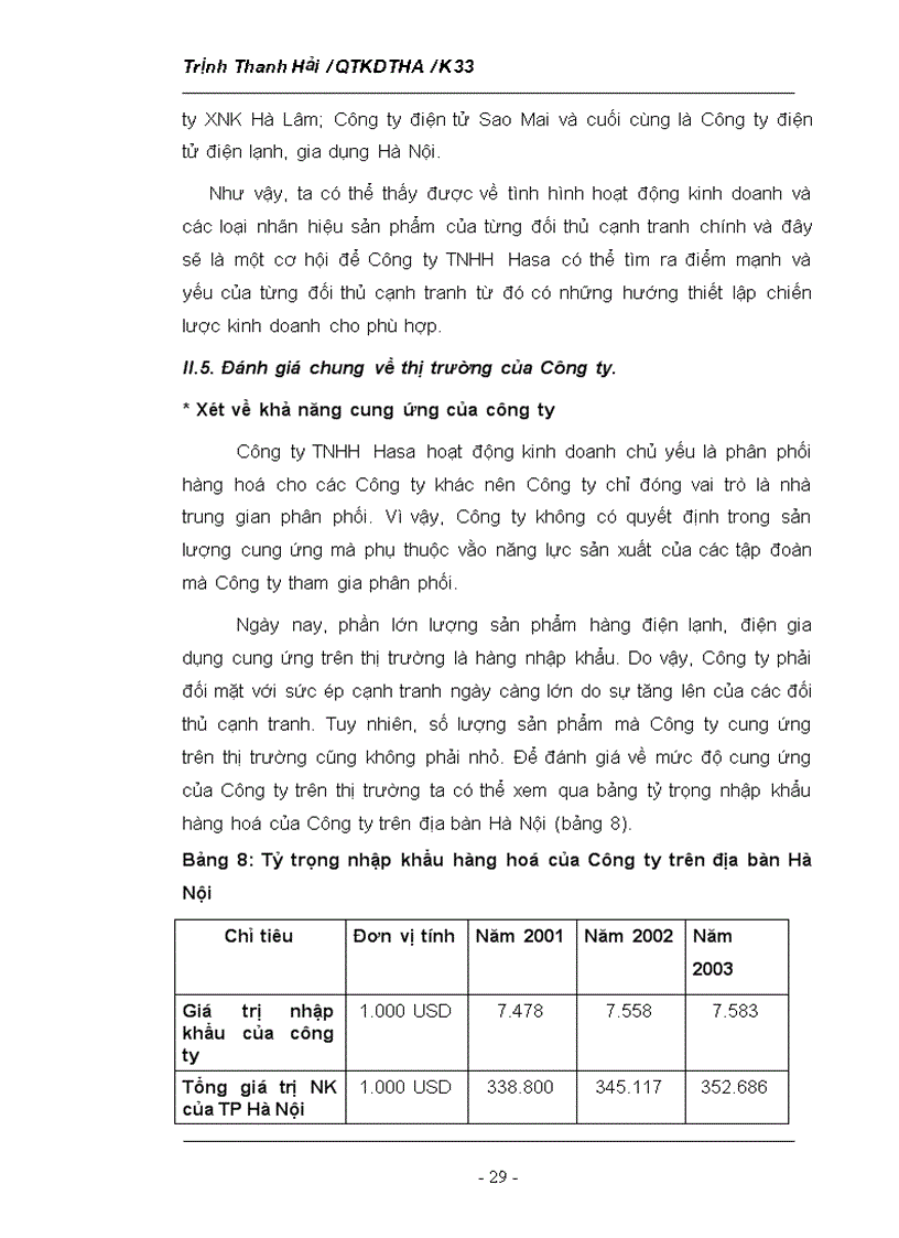 image for page Phân tích tình hình thị trường của Công ty TNHH Hasa